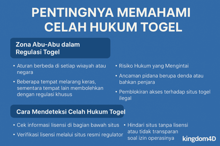 Celah Hukum Togel